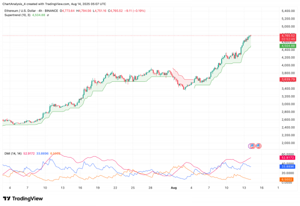 Прогноз цены Ethereum (ETH) на 15 августа