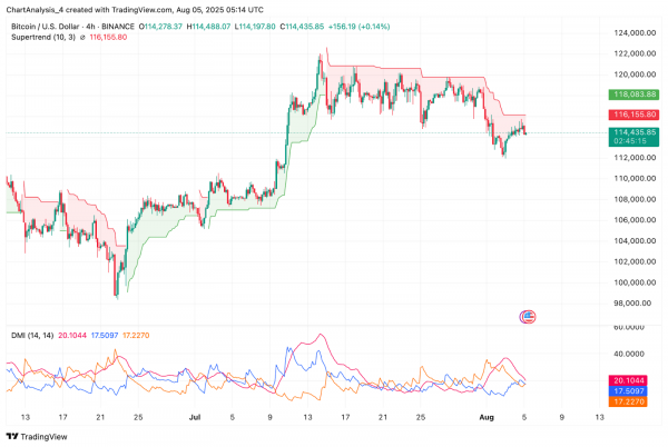 Прогноз цены биткоина (BTC) на 6 августа