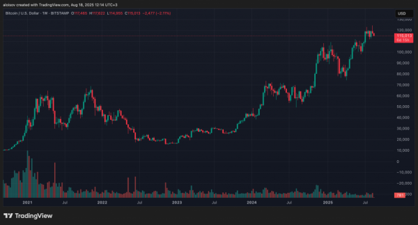QCP Capital: рынок криптовалют продолжает коррекцию перед выступлением главы ФРС