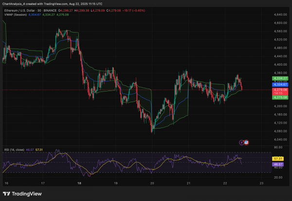 Прогноз цены Ethereum (ETH) на 23 августа