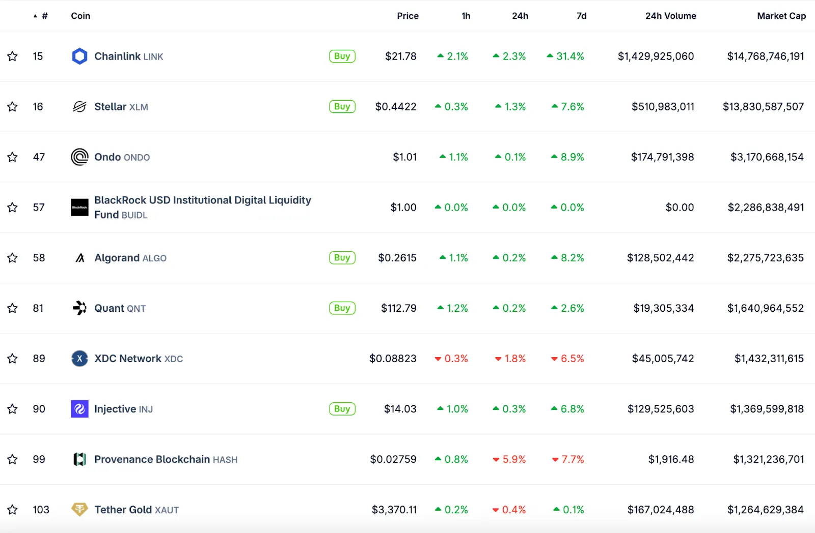 Chainlink объявила о партнерстве с владеющей NYSE компанией 