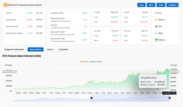 Прогноз цены биткоина (BTC) на 6 августа