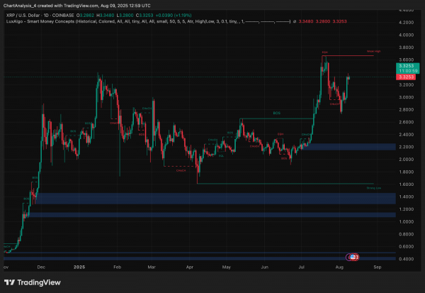 Прогноз цены XRP (XRP) на 10 августа