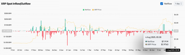 Прогноз цены XRP (XRP) на 5 августа