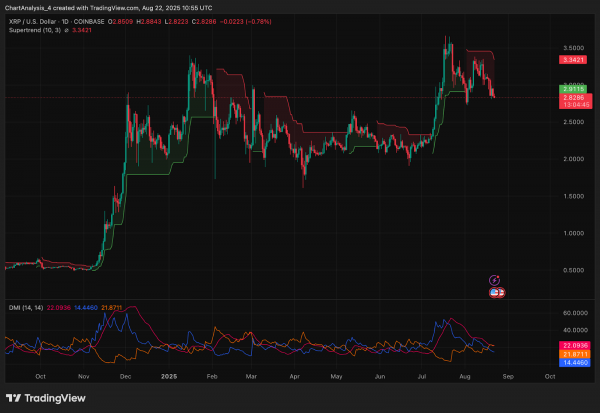 Прогноз цены XRP (XRP) на 23 августа