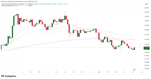 Цена Stellar может упасть на 40%: три красных флага для быков