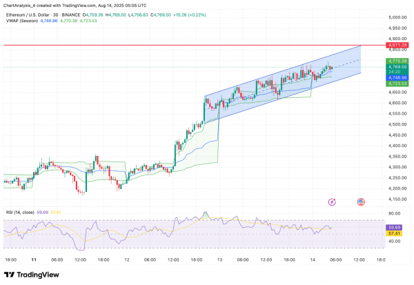 Прогноз цены Ethereum (ETH) на 15 августа