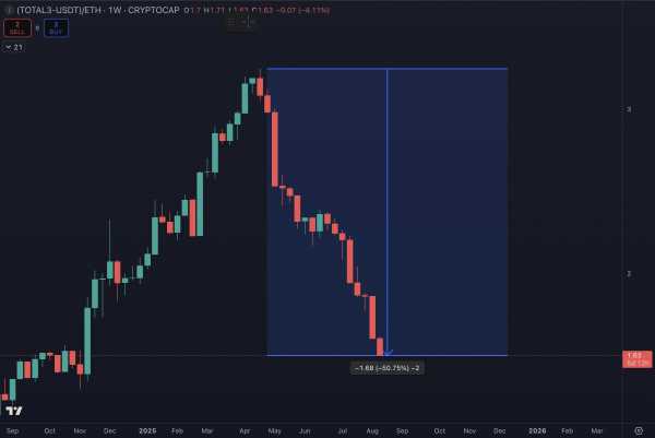 Ethereum достиг 4-летнего максимума, возглавив ралли на рынке криптовалют