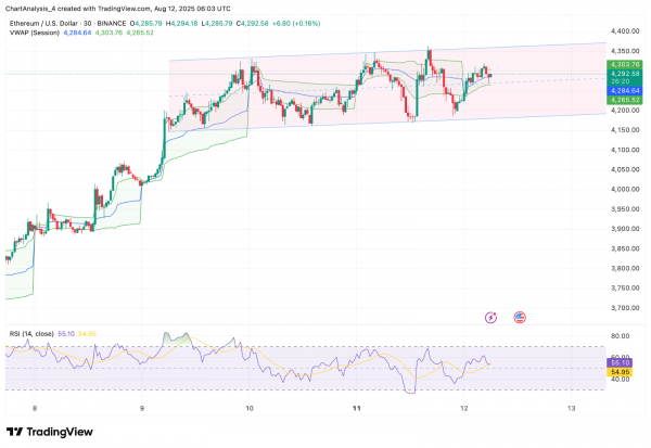 Прогноз цены Ethereum (ETH) на 13 августа