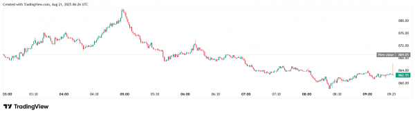 Курс BNB обновил исторический максимум на отметке $883