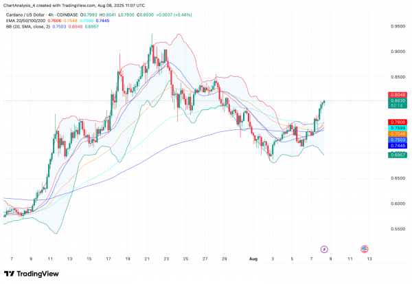 Прогноз цены Cardano (ADA) на 9 августа