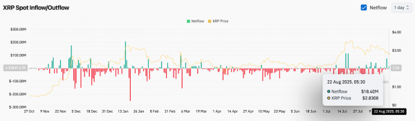 Прогноз цены XRP (XRP) на 23 августа