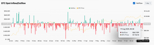 Прогноз цены биткоина (BTC) на 20 августа