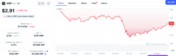 Почему трейдеры следят за «цветовым кодом» XRP в ожидании пика в сентябре?