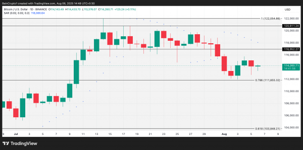 Оттоки из спотовых биткоин-ETF превысили $1 млрд