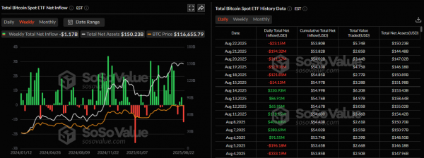 Итоги недели: Ethereum обновил ATH, а два биткоин-пула захватили 51% хешрейта