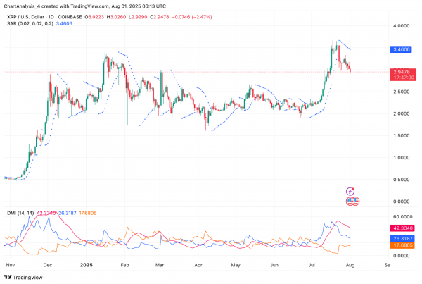 Прогноз цены XRP (XRP) на 2 августа
