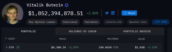Ethereum за неделю подорожал на 20% и обновил максимум с 2021 года