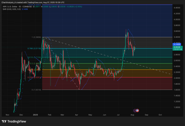 Прогноз цены XRP (XRP) на 8 августа