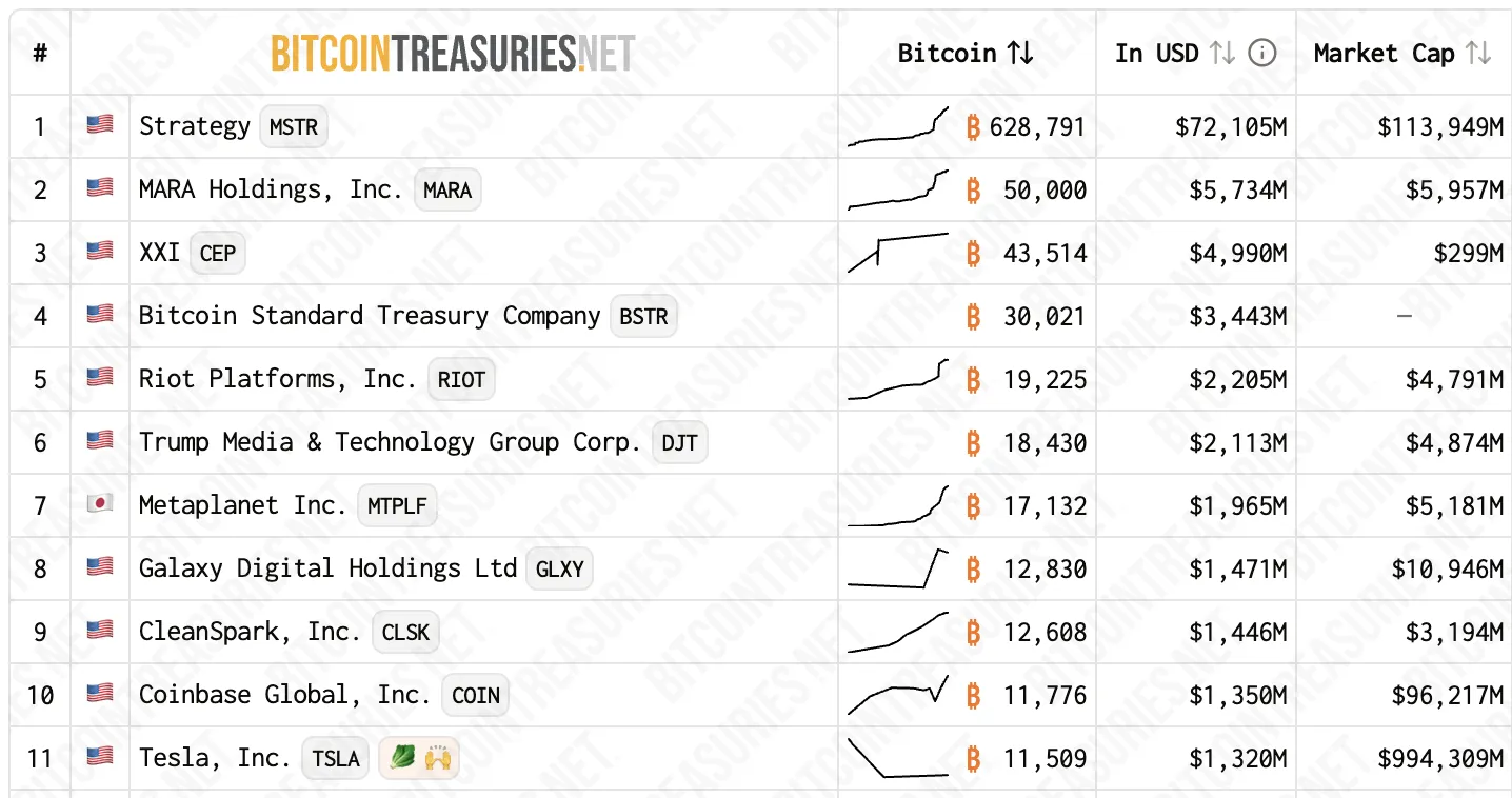 Coinbase запустит торговлю токенизированными акциями и платформу предсказаний 