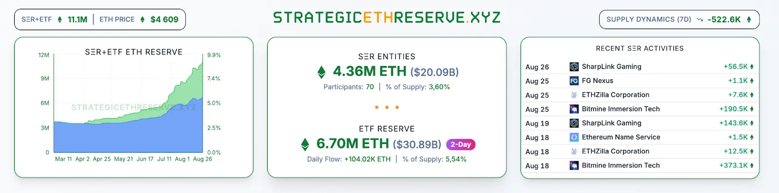 «Спящий» семь лет кит перевел 750 BTC на Binance