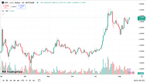 Цена XRP может достичь 5 долларов в этом бычьем цикле