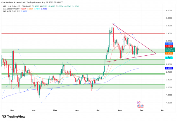 Прогноз и анализ цены XRP (XRP) на 29 августа