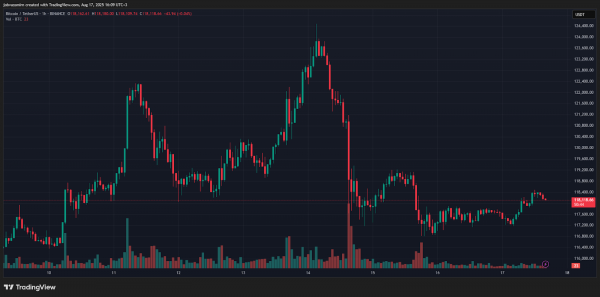 Итоги недели: «американские горки» крипторынка и атака 51% на Monero 