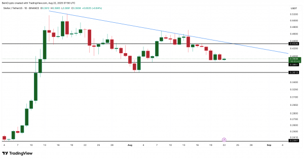 Цена Stellar может упасть на 40%: три красных флага для быков