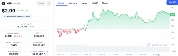 Киты XRP снова продают, следуя тенденции, которая привела к прошлым падениям цен