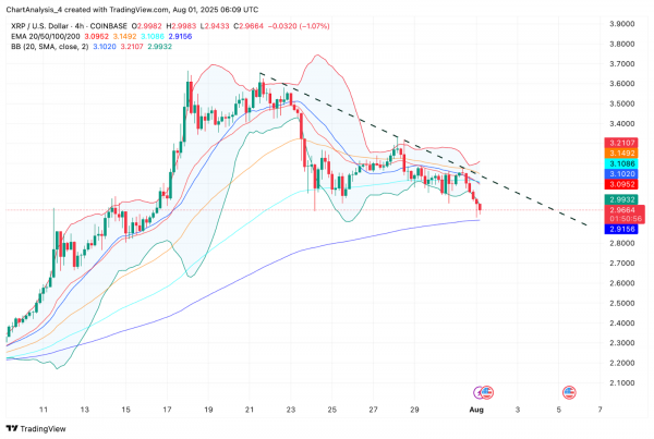 Прогноз цены XRP (XRP) на 2 августа