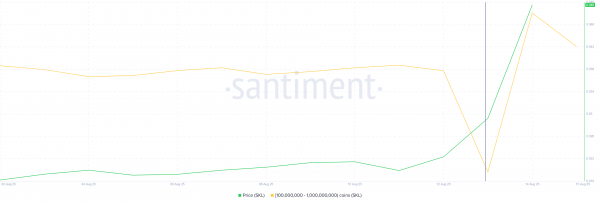 Как Google помог цене Skale (SKL) взлететь на 51%