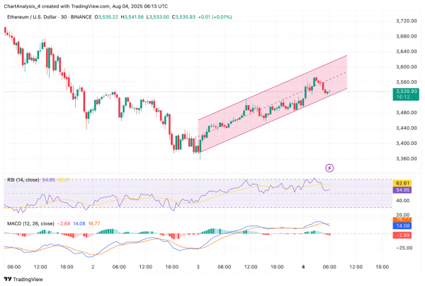 Прогноз цены Ethereum (ETH) на 5 августа