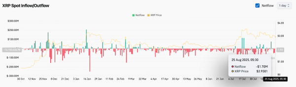 Прогноз цены XRP (XRP) на 26 августа
