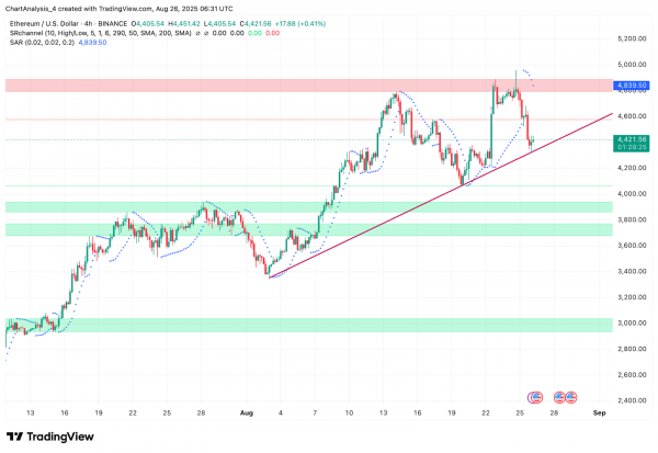 Прогноз цены Ethereum (ETH): смогут ли быки защитить $4400 после резкого падения?