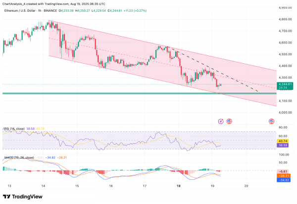 Прогноз цены Ethereum (ETH) на сегодня
