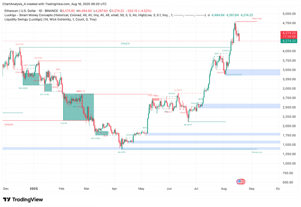 Прогноз цены Ethereum (ETH) на 19 августа