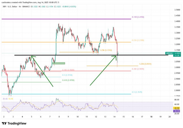Начнется ли следующий большой цикл XRP с одобрения ETF?