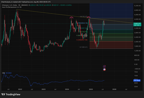 Прогноз цены Ethereum (ETH) на 7 августа