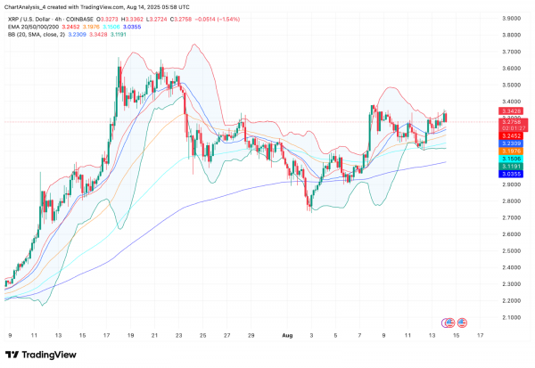 Прогноз цены XRP (XRP) на 15 августа