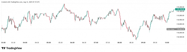 Metaplanet увеличила свой биткоин-портфель на 518 BTC