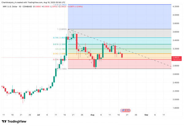 Прогноз цены XRP (XRP) на 19 августа