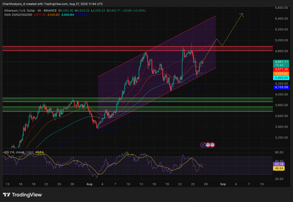 Прогноз цены Ethereum (ETH): сможет ли ETH вернуть $4800, если кит купит силу сигнала?