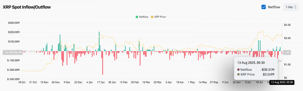 Прогноз цены XRP (XRP) на 14 августа