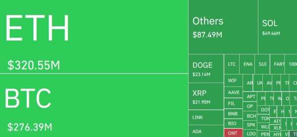 
                    BitMine купила эфириумы на дне, пока трейдеры несли убытки                
