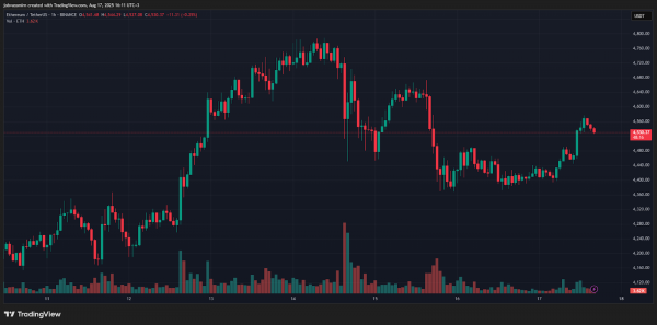 Итоги недели: «американские горки» крипторынка и атака 51% на Monero 