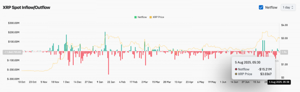 Прогноз цены XRP (XRP) на 6 августа