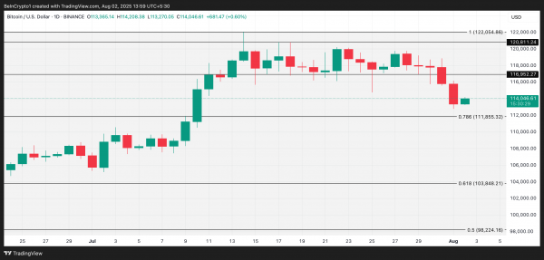 Ждать ли падения биткоина (BTC) до $110 000