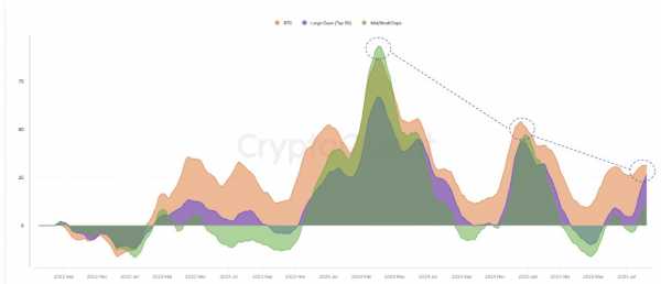
                    Артур Хейс скупает Ethereum, Lido DAO и Pendle, ожидая ралли альткоинов                