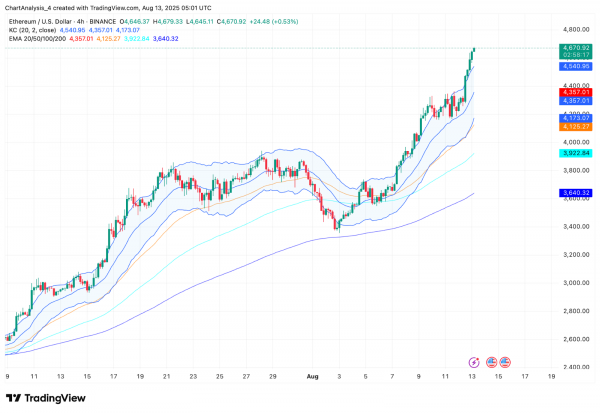 Прогноз цены Ethereum (ETH) на 14 августа